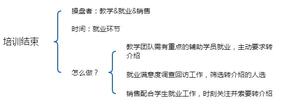 产品经理，产品经理网站